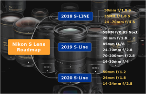 Nikon S-Line Roadmap