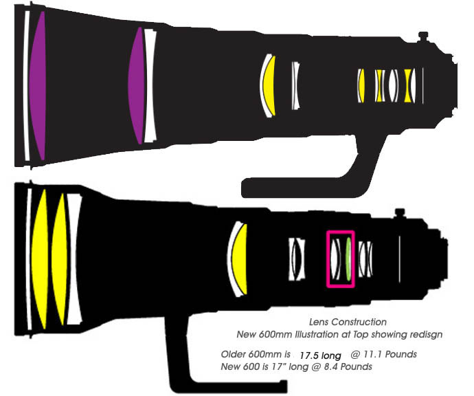 Nikon 600mm f/4 ED FL Lens Review with photos